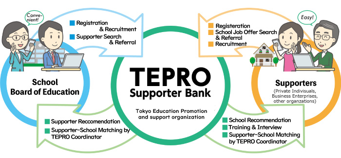 TEPRO Supporter Bankのながれ