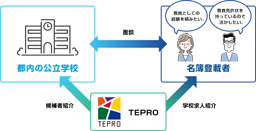 事業イメージ